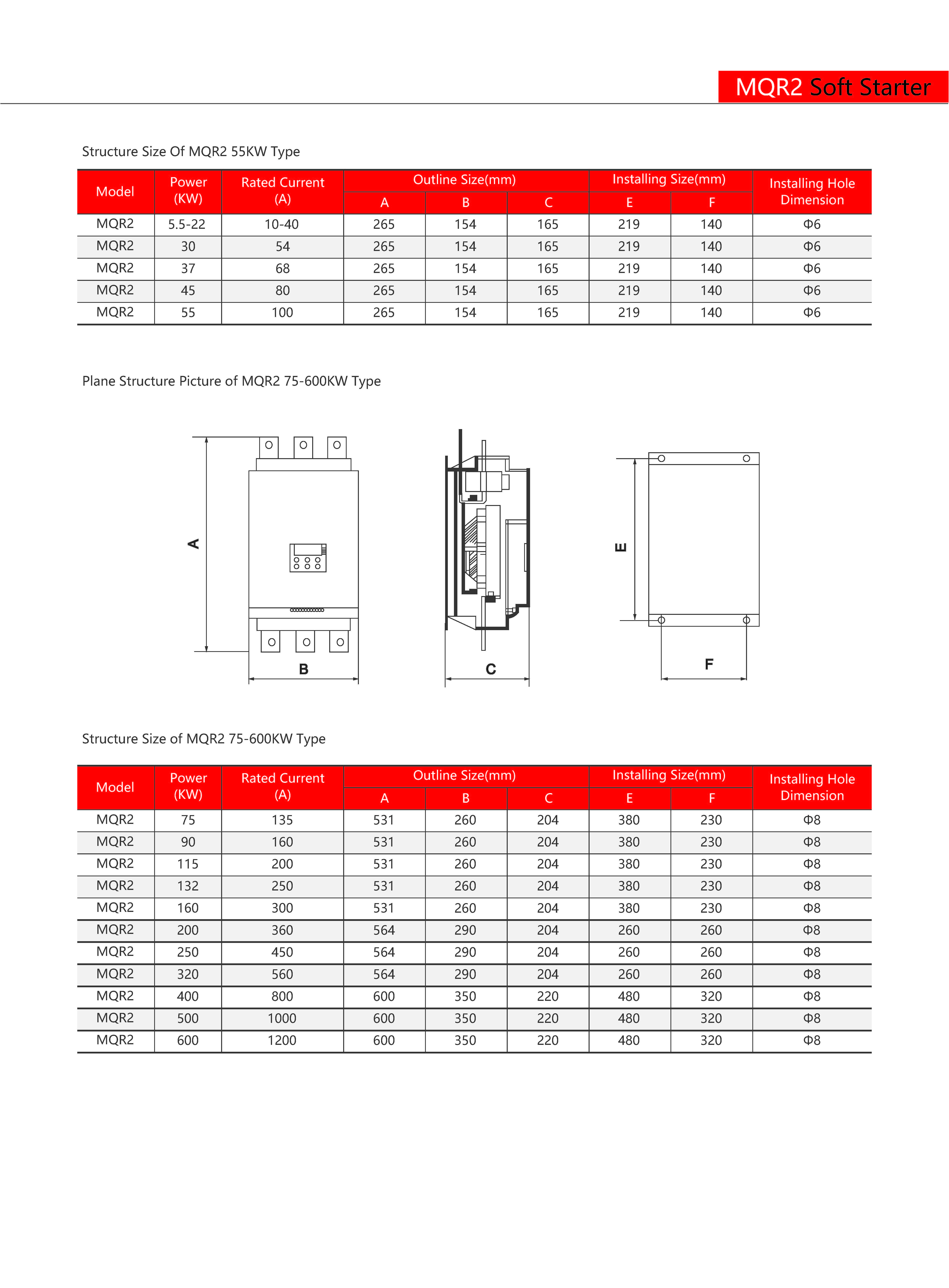 Technical Drawing